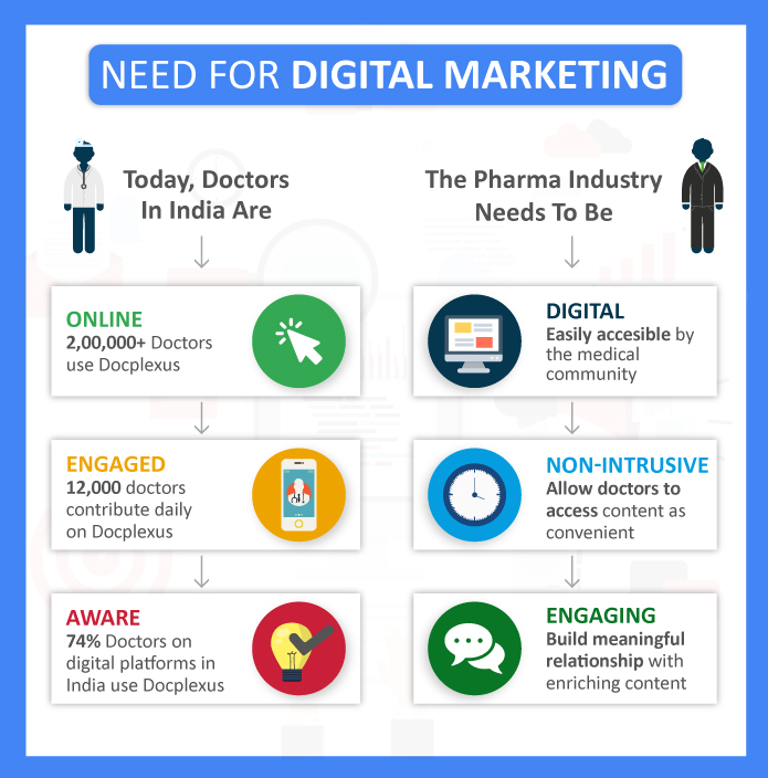 9 Ways Digital Marketing Benefits Pharma