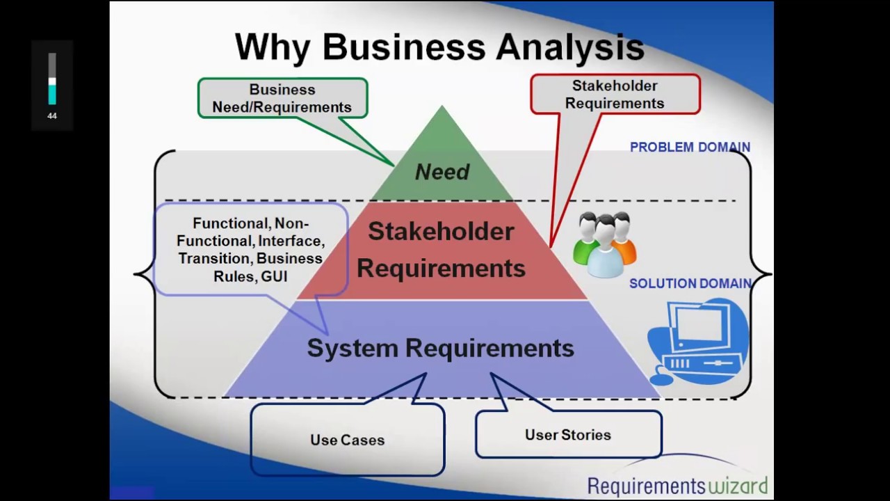 Company Analysis Company Management