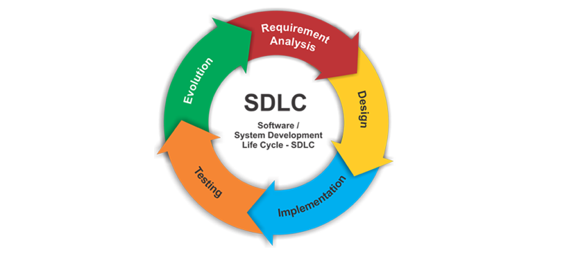Sdlc Phases With Examples Pdf New and Old DLC