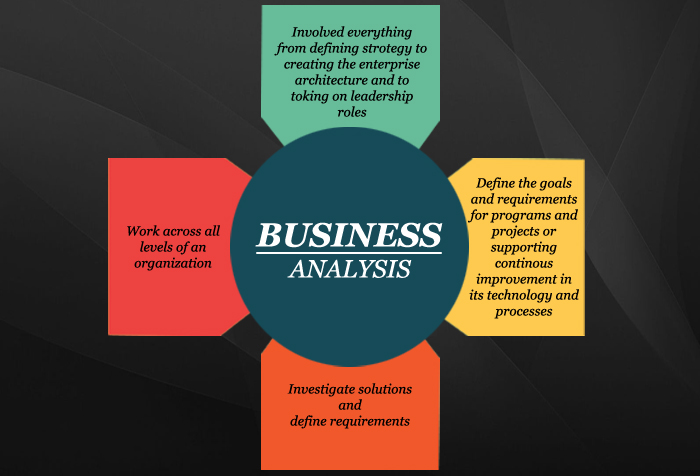 6 Tips: Business Analysis...Tutorials: by Top Mobile App ...