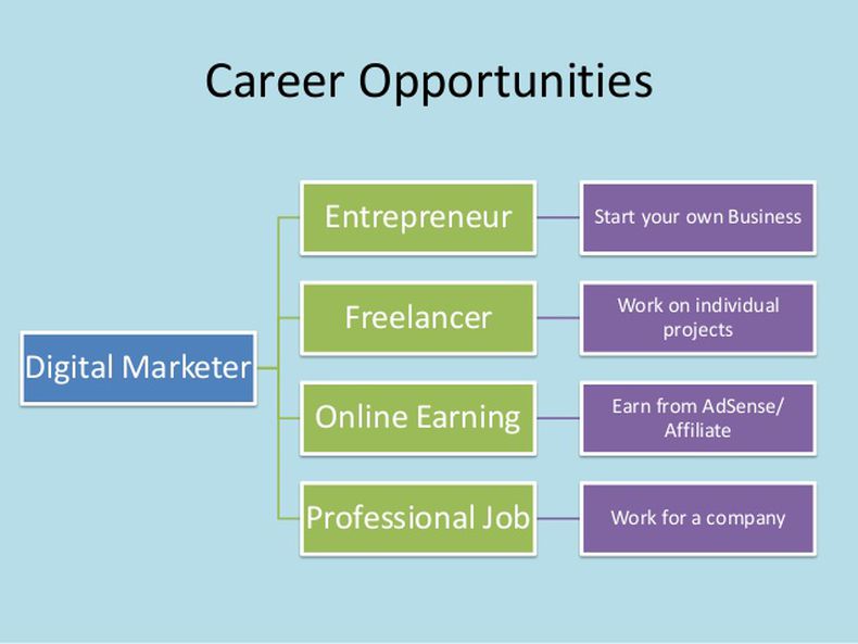 Career in Digital Marketing in Mumbai