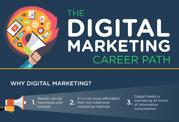 Career in Digital Marketing in Mumbai