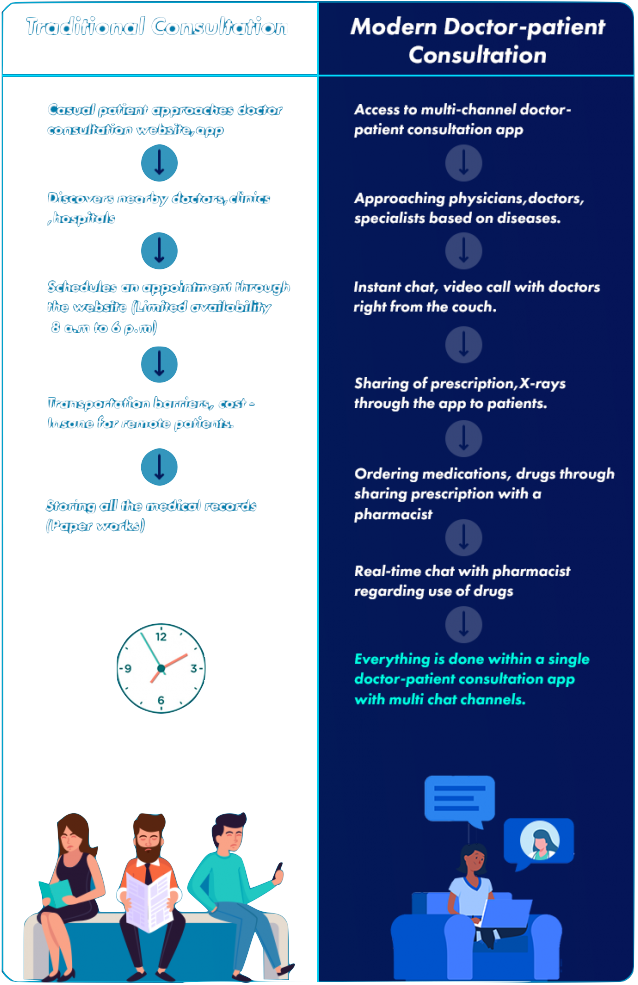 Patient Management App