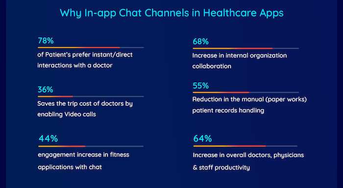 Patient Management App